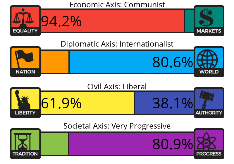 8values Result