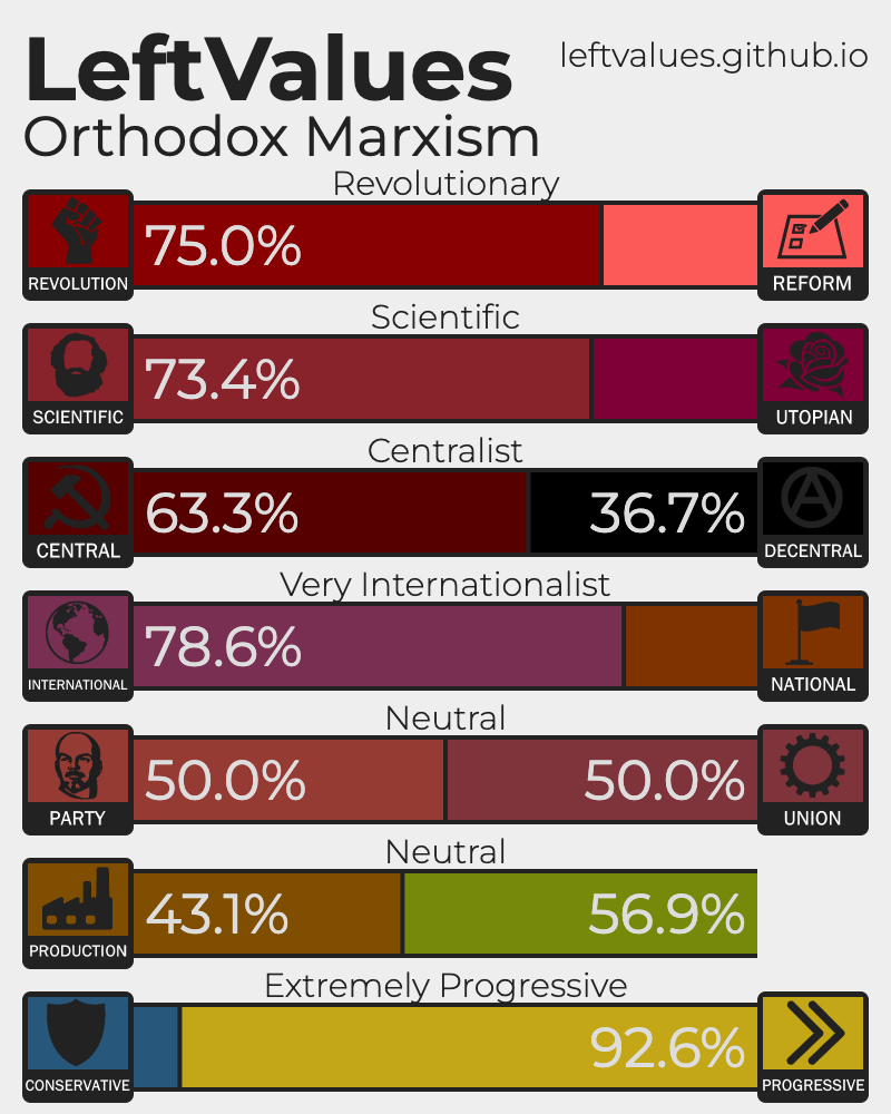 LeftValues Result
